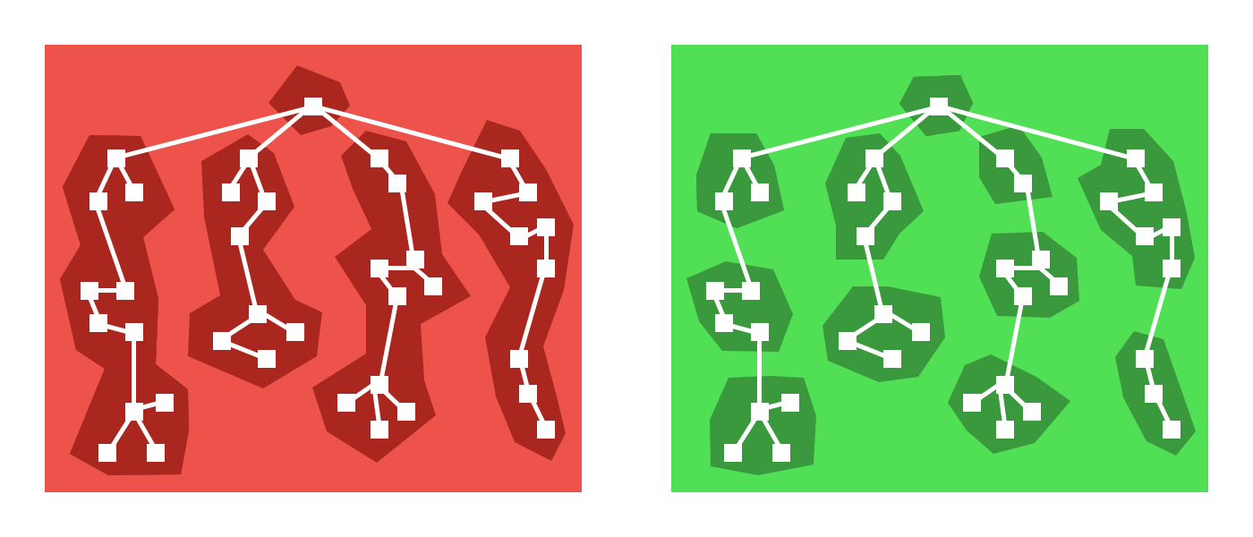 Route vs. component centric code splitting